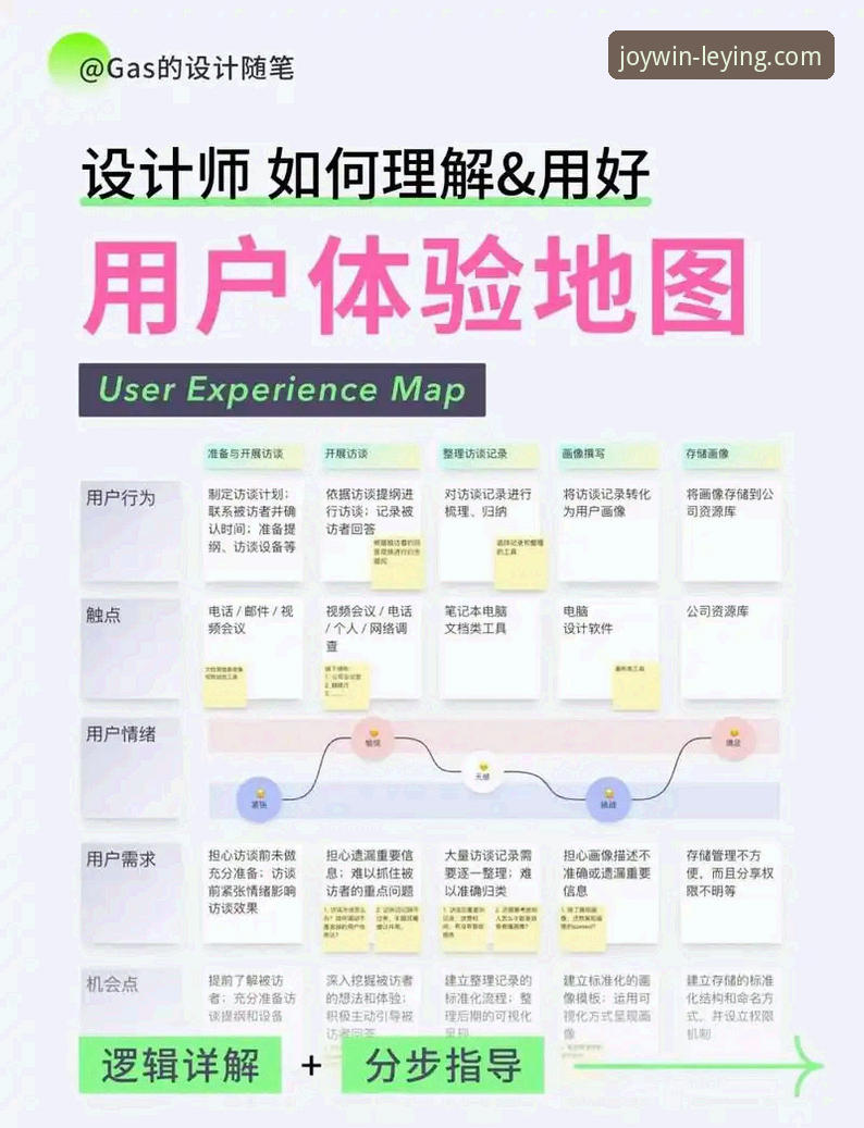 乐盈平台登录入口功能深度评测：新手必看的使用指南与操作详解